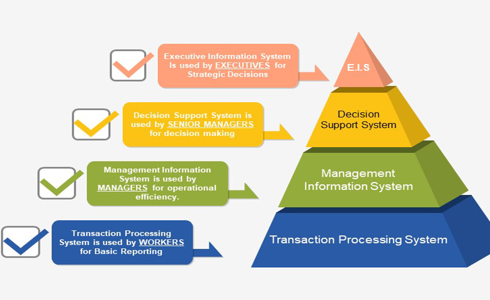 information resources